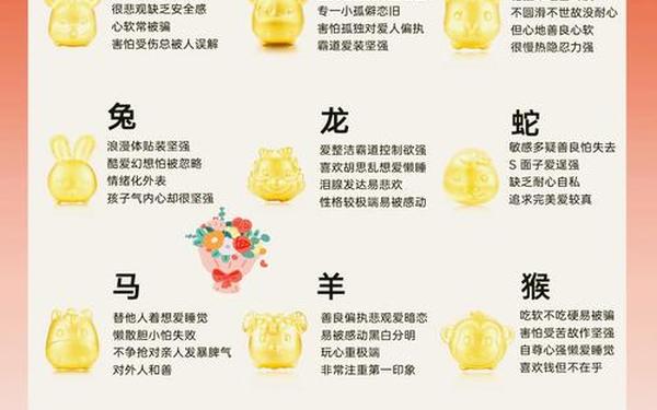 十二生肖排列表图片 十二生肖排列表图片