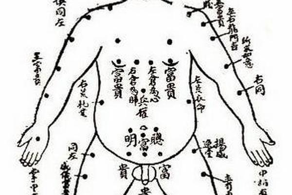 身体痣相意义_人体全身痣相图解 身体痣相意义_人体全身痣相图解