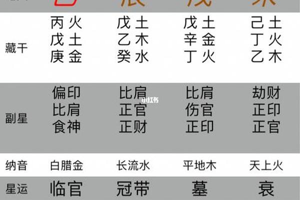 免费在线八字算命