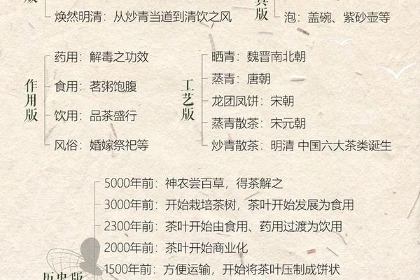 茶文化(茶文化与品茶知识)