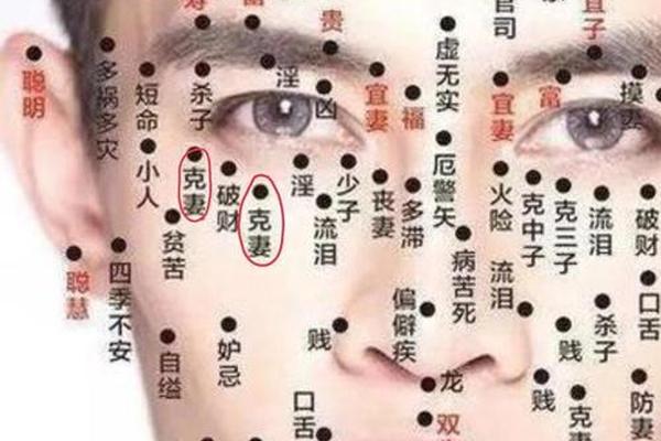 痣相情人是什么意思—小三痣在女人面相哪里