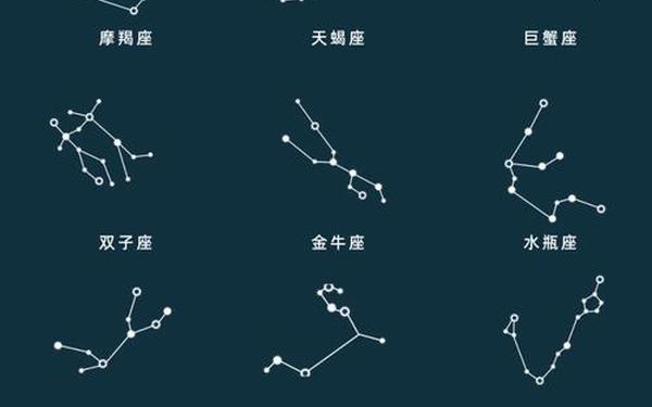 银河系中的星座图案有哪些名字,银河系星座排名大全 银河系中的星座图案有哪些名字,银河系星座排名大全