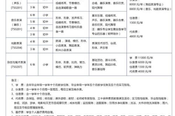 民族艺术学校招生简章,小学就直接上艺术学校