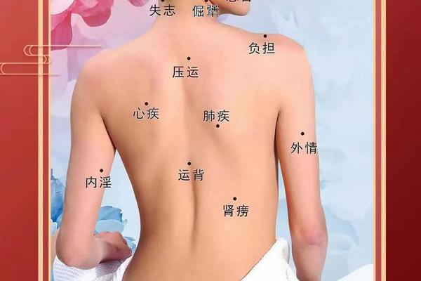 看背部痣相 背痣的位置与命运图解