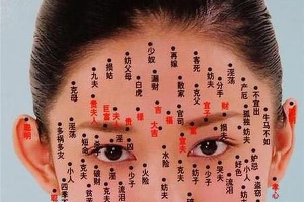 看痣相大师直播是真的吗;痣相图可信吗