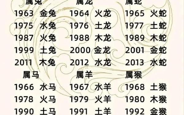 属虎的都是哪一年生的-属虎年份有哪几年 属虎的都是哪一年生的-属虎年份有哪几年