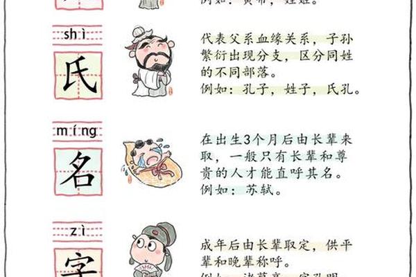 古典文化取名大全及寓意(比较有文化底蕴的字)