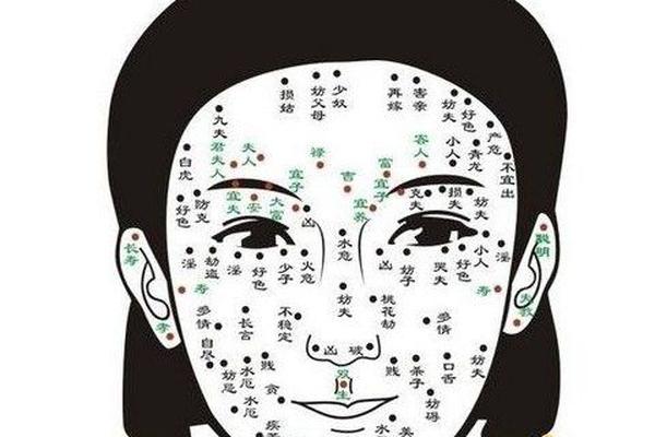 小孩眼睛的痣相-儿童痣相图解大全 小孩眼睛的痣相-儿童痣相图解大全