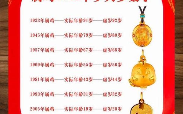 属鸡是哪年的多大了 属鸡是哪年的多大了