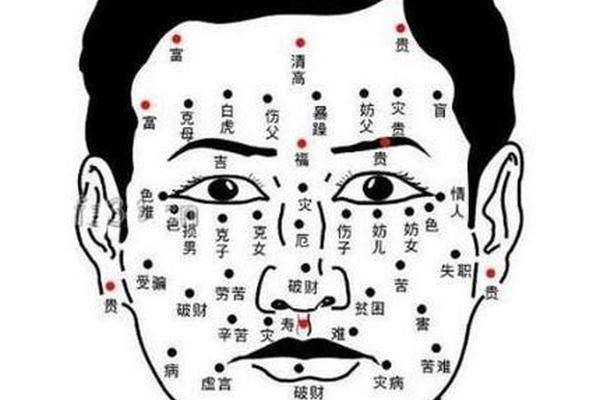 能嫁给真爱的痣相_能嫁优秀老公的痣相