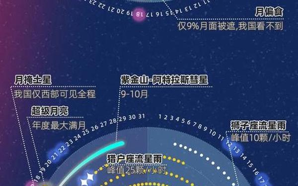 白羊座流星雨什么时候出现-流星雨时间表2024