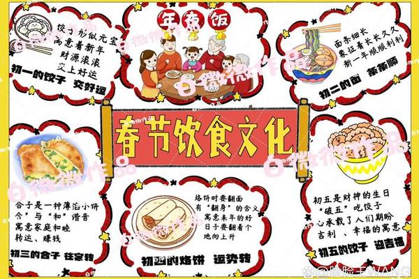 中国饮食文化手抄报(中国饮食文化)