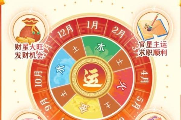 麦玲玲属鼠2021年运势及运程