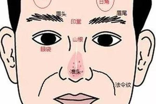 缘分最大的痣相—上天给的缘分最大嘛 缘分最大的痣相—上天给的缘分最大嘛