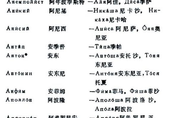 俄罗斯姓名十大姓名