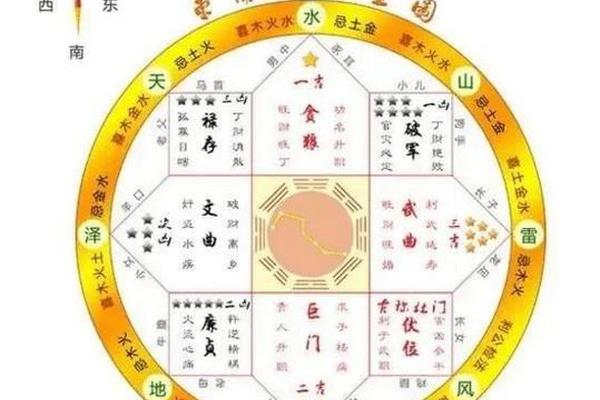 八字 方位 八字 方位