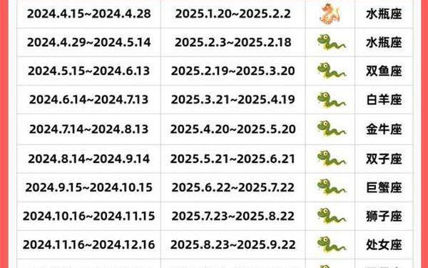 属蛇的多大了2025 2025年龄是几岁 属蛇的多大了2025 2025年龄是几岁