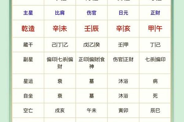 宝宝生辰八字查询