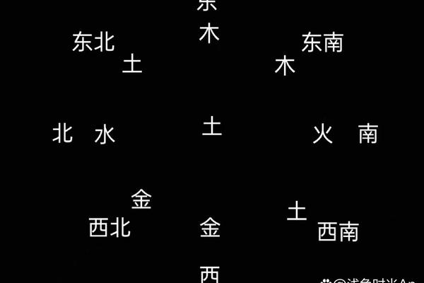 八字看五行