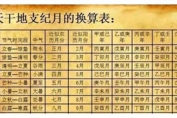 怎么知道自己生辰八字
