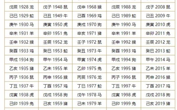 属猴哪年出生的年龄多大_1944属猴多大寿终 属猴哪年出生的年龄多大_1944属猴多大寿终