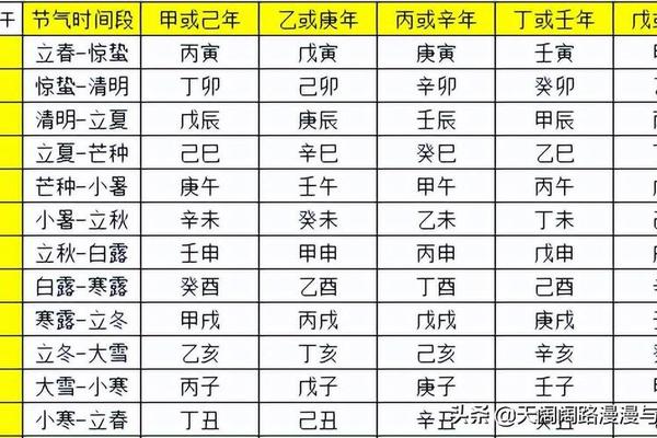 四柱八字排盘