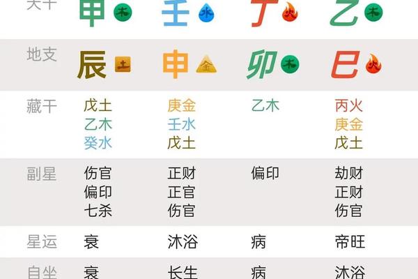 时空八字