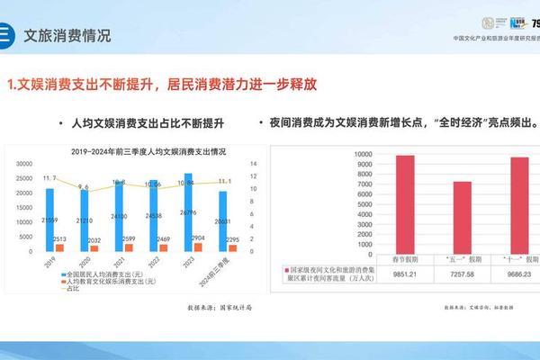 传统民族文化产业发展现状、中国传统民族文化