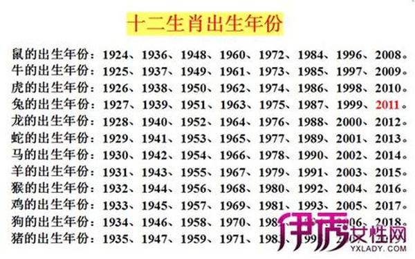属龙的岁数分别是多少岁(属龙人的年龄表) 属龙的岁数分别是多少岁(属龙人的年龄表)