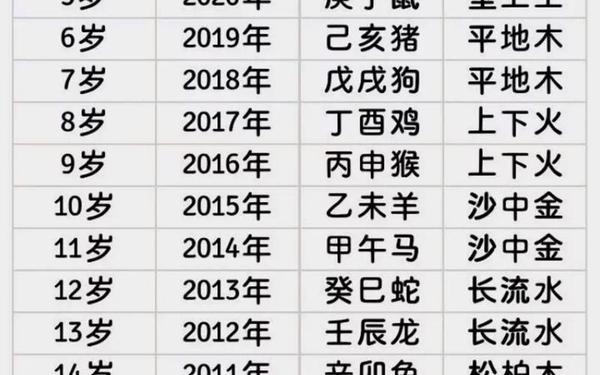 12生肖年龄表图片2025 12生肖年龄表图片2025