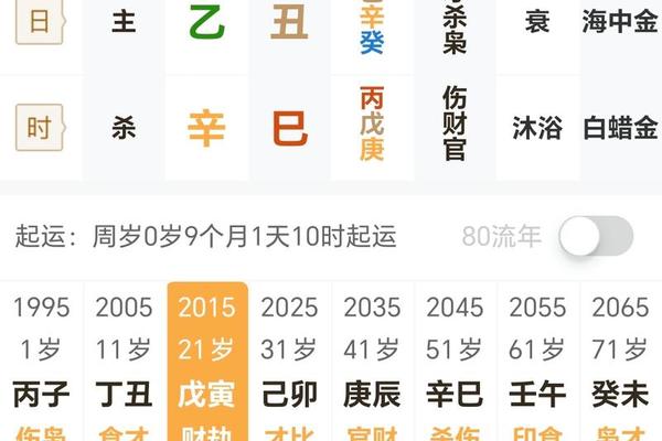 农历八字