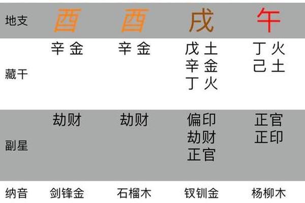 女命八字无官杀