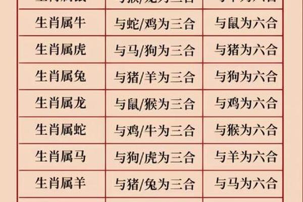 96鼠女和98虎男相配婚姻如何