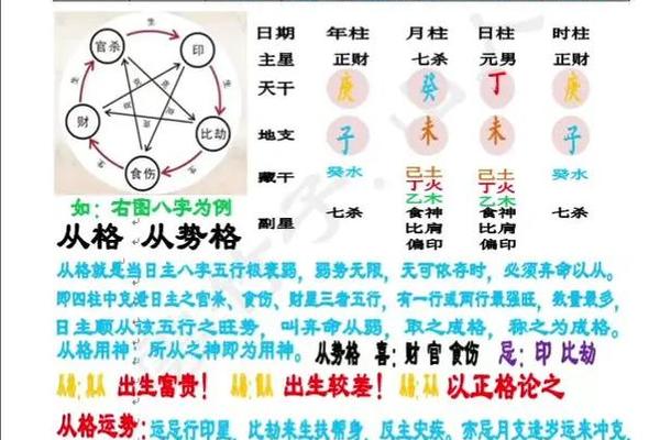 不成格的八字