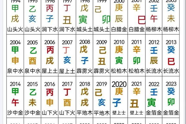 五行八字测名
