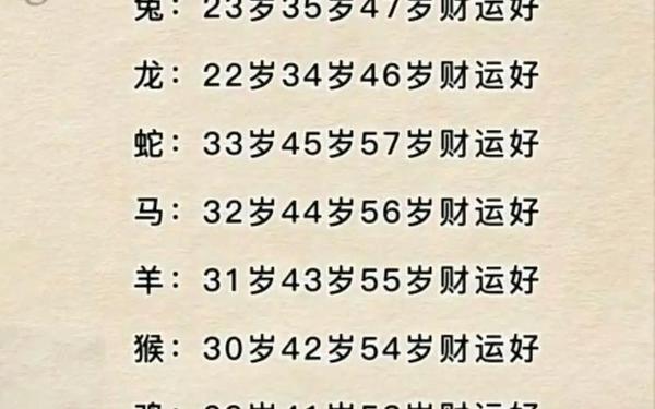 属鼠的今年多大了2020年(属鼠的今年) 属鼠的今年多大了2020年(属鼠的今年)