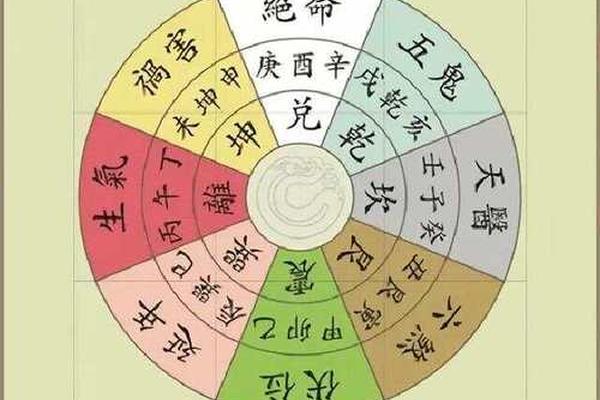 八字看方位