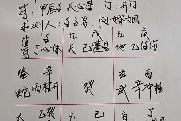 八字婚姻测试