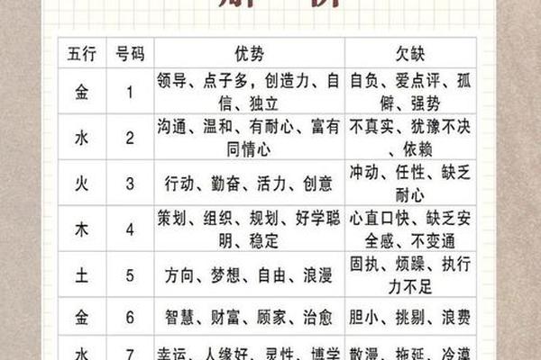 生辰八字对应