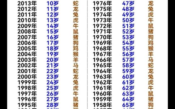 今年属虎多少岁了(属虎人2025多大) 今年属虎多少岁了(属虎人2025多大)