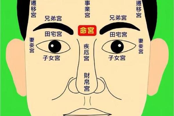 麻衣神相眼部痣、眼睛有颗痣叫什么痣