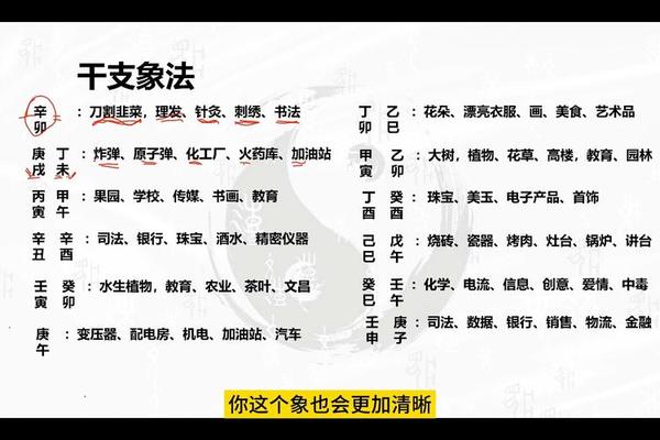 盲派八字取象