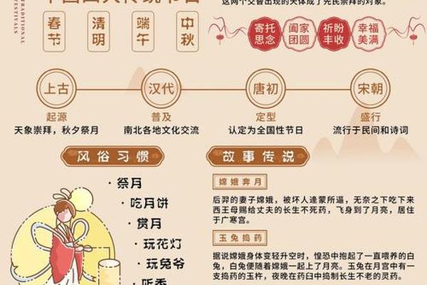 中秋文化内涵主要内容,关于中秋节的文化内涵