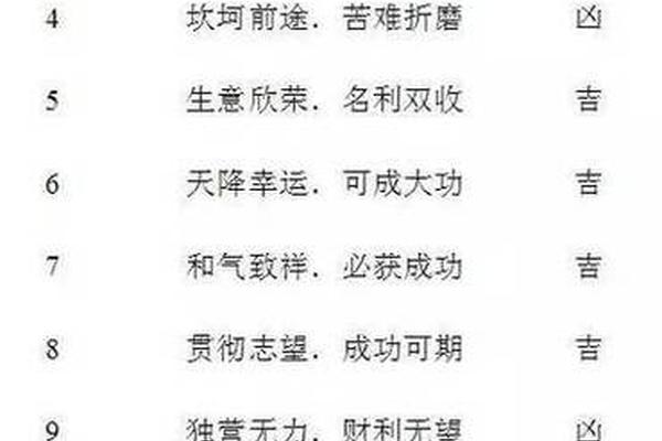 手机号码八字测吉凶
