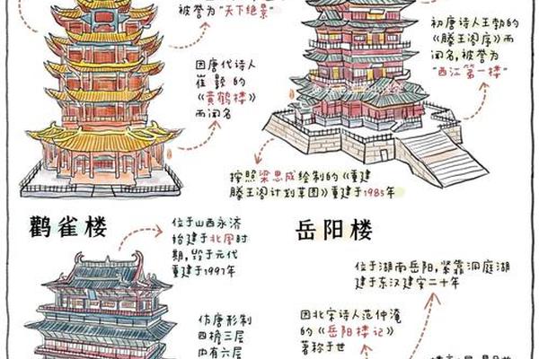 中国古典文化介绍-中国古典建筑