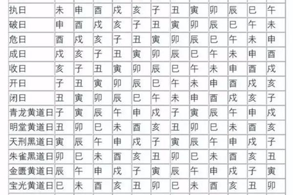 生辰八字择日