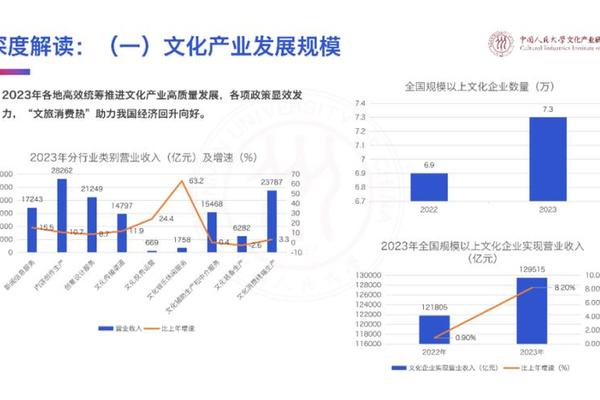 现代文化产业的发展_文化产业的发展阶段包括