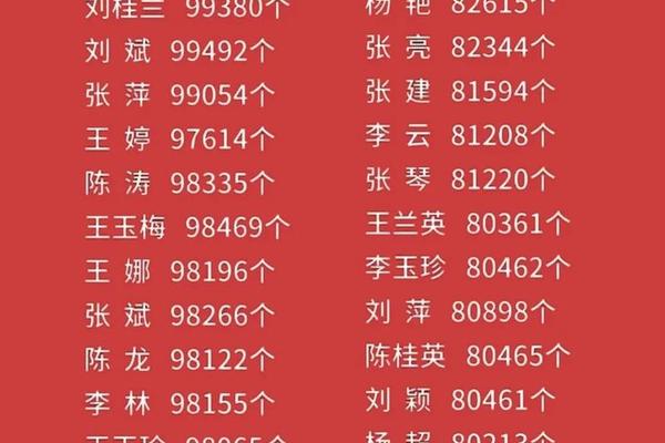 人有多少姓名和姓名有关