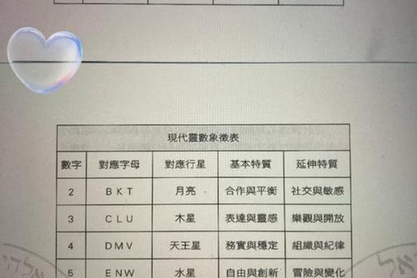 姓名灵数与姓名总格数理