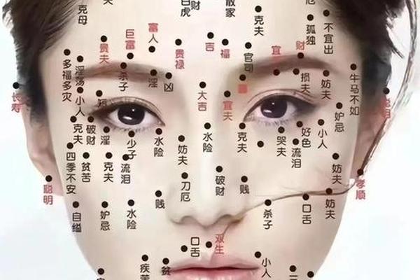 长在脸上哪里的痣是官相,痣长在脸上看相